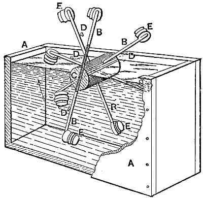 Perpetual Motion Machine Perpetual motion machine